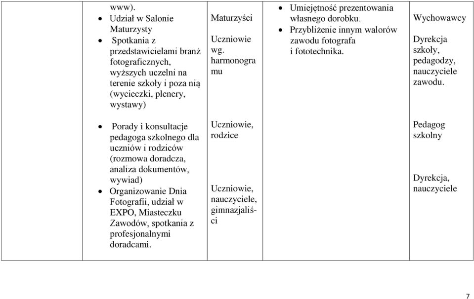 Wychowawcy Dyrekcja szkoły, pedagodzy, zawodu.