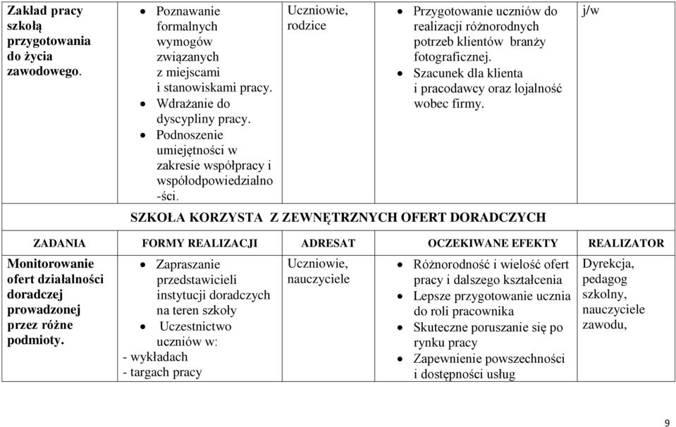 Szacunek dla klienta i pracodawcy oraz lojalność wobec firmy.