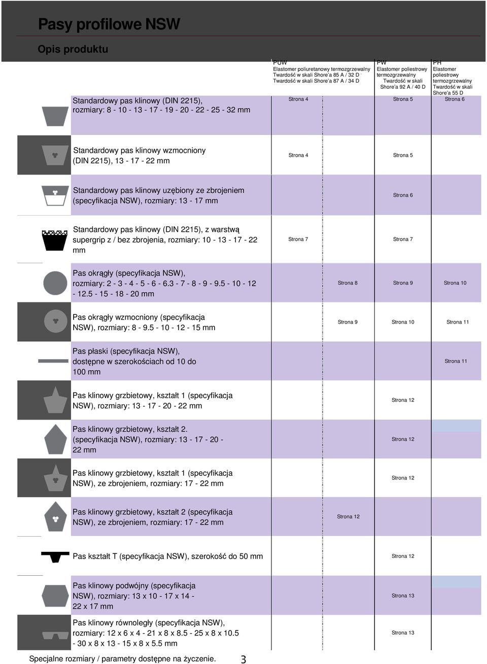 Strona 5 Strona 6 Standardowy pas klinowy wzmocniony (DIN 2215), 13-17 - 22 mm Strona 4 Strona 5 Standardowy pas klinowy uzębiony ze zbrojeniem (specyfikacja NSW), rozmiary: 13-17 mm Strona 6
