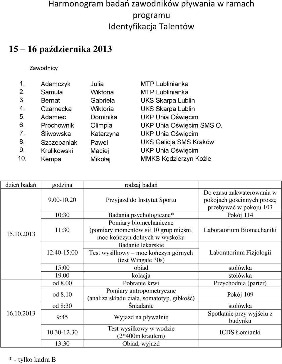 Adamiec Dominika UKP Unia Oświęcim 6. Prochownik Olimpia UKP Unia Oświęcim SMS O. 7.