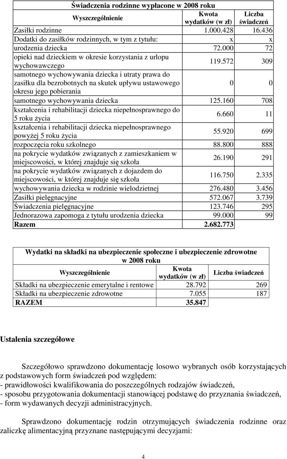 572 309 samotnego wychowywania dziecka i utraty prawa do zasiłku dla bezrobotnych na skutek upływu ustawowego 0 0 okresu jego pobierania samotnego wychowywania dziecka 125.