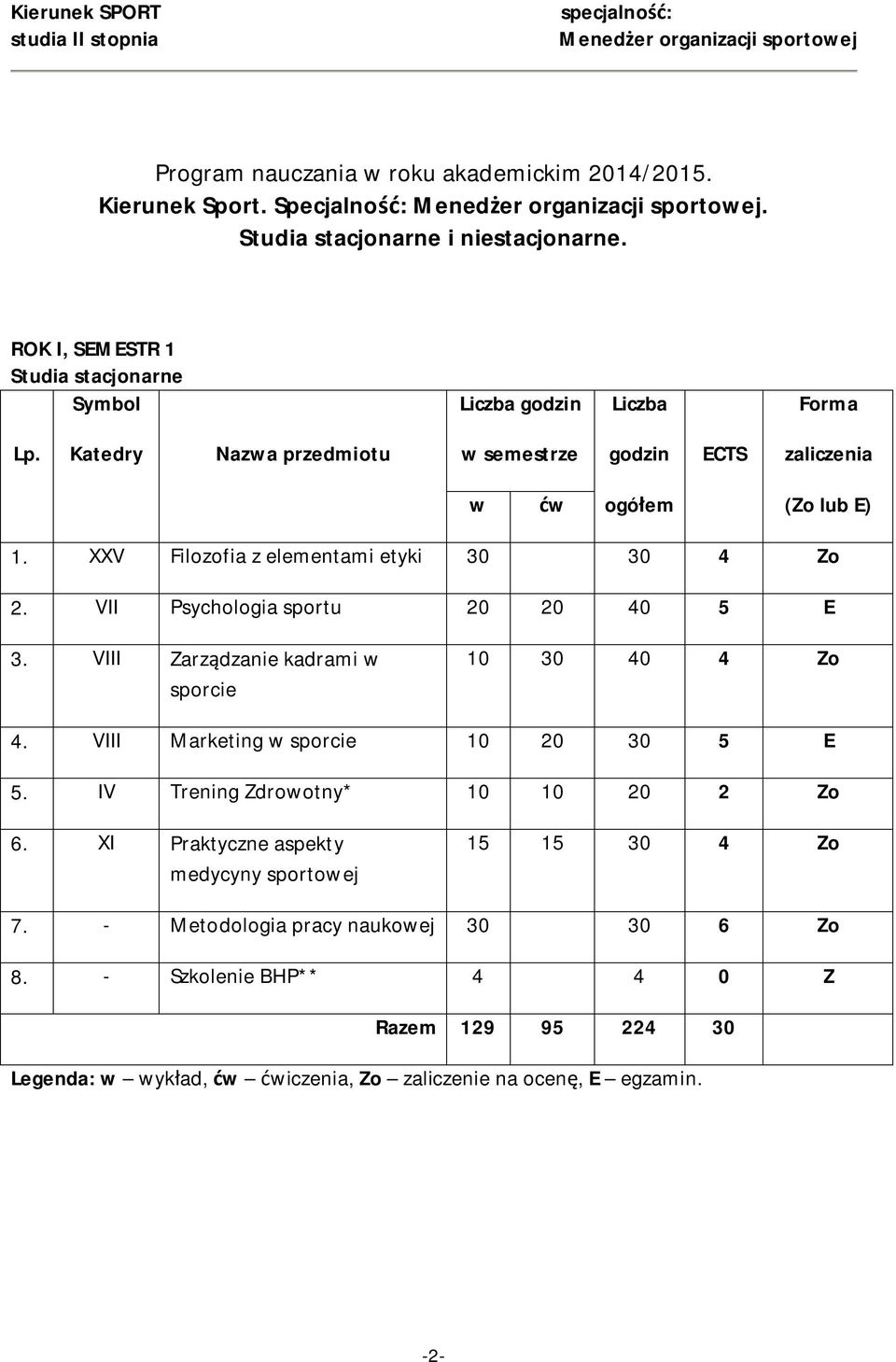 VIII Zarządzanie kadrami w sporcie 10 30 40 4 Zo 4. VIII Marketing w sporcie 10 20 30 5 E 5. IV Trening Zdrowotny* 10 10 20 2 Zo 6.