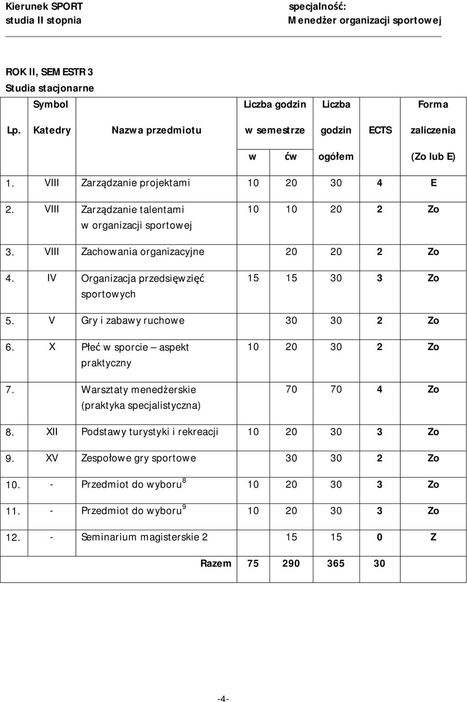 X Płeć w sporcie aspekt praktyczny 7. Warsztaty menedżerskie (praktyka specjalistyczna) 10 20 30 2 Zo 70 70 4 Zo 8.