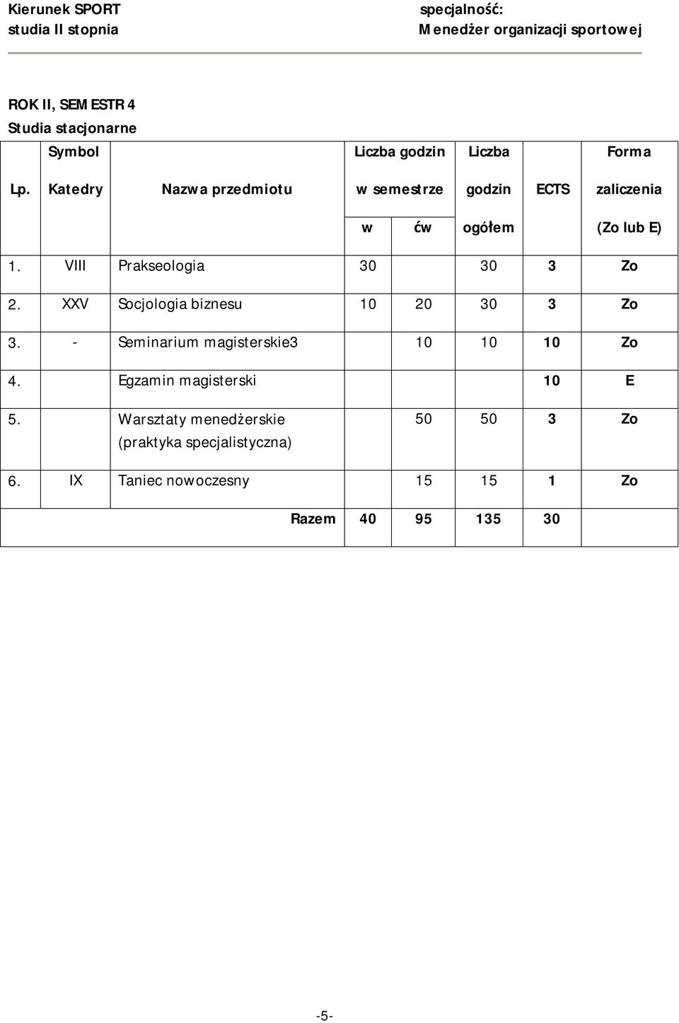 - Seminarium magisterskie3 10 10 10 Zo 4. Egzamin magisterski 10 E 5.