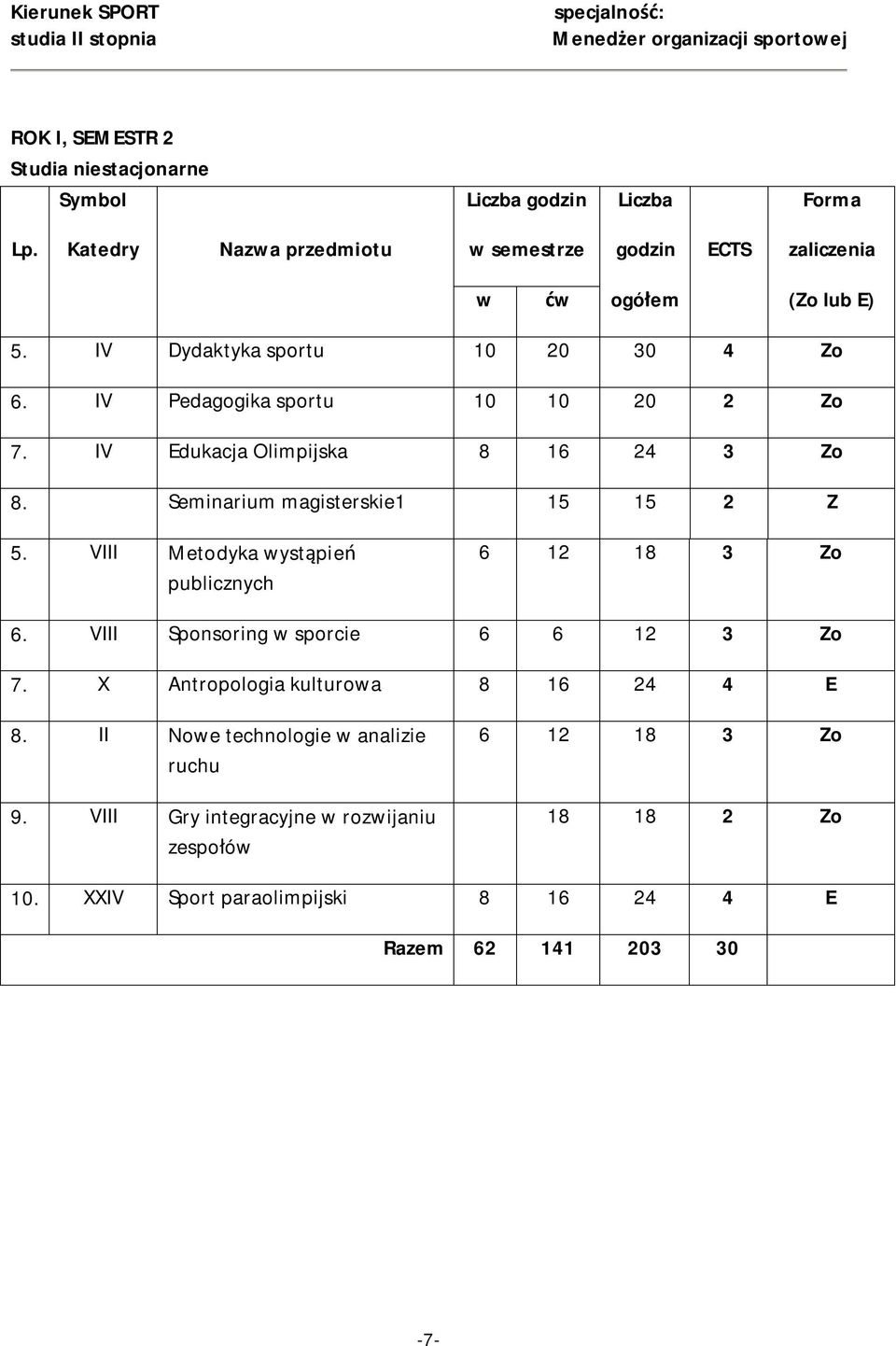 VIII Metodyka wystąpień publicznych 6 12 18 3 Zo 6. VIII Sponsoring w sporcie 6 6 12 3 Zo 7.