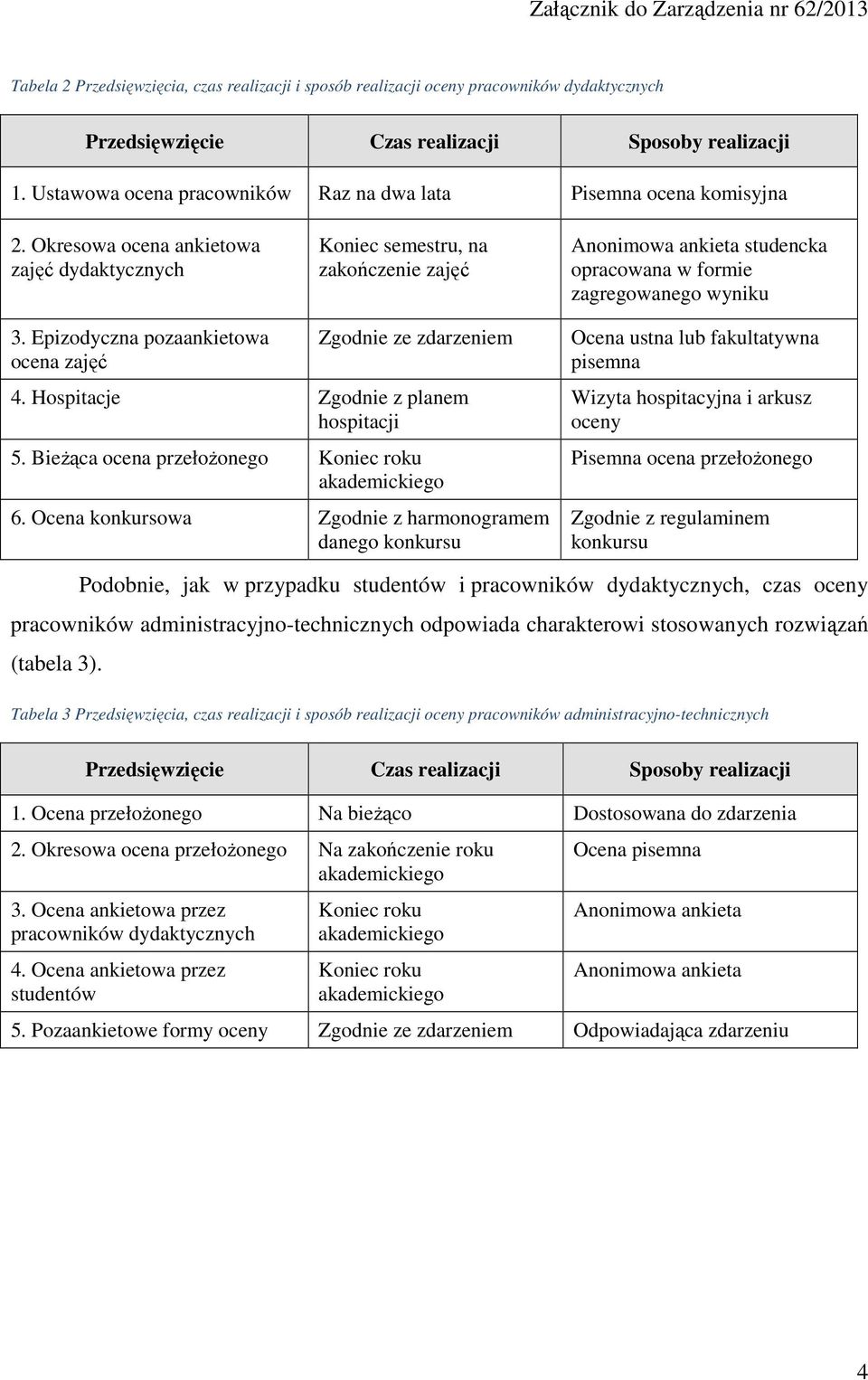 Okresowa ocena ankietowa zajęć dydaktycznych Koniec semestru, na zakończenie zajęć Anonimowa ankieta studencka opracowana w formie zagregowanego wyniku 3.