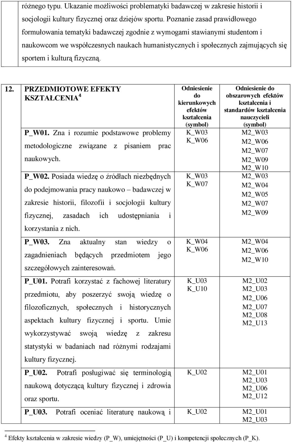 kulturą fizyczną. 12. PRZEDMIOTOWE EFEKTY KSZTAŁCENIA 4 P_W01. Zna i rozumie podstawowe problemy metodologiczne związane z pisaniem prac naukowych. P_W02.