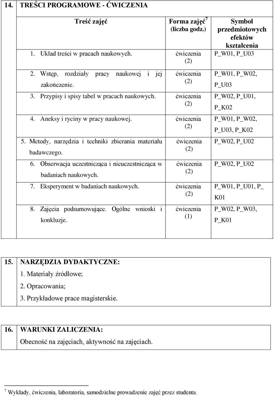 Obserwacja uczestnicząca i nieuczestnicząca w badaniach naukowych. 7. Eksperyment w badaniach naukowych. 8. Zajęcia podsumowujące. Ogólne wnioski i konkluzje.