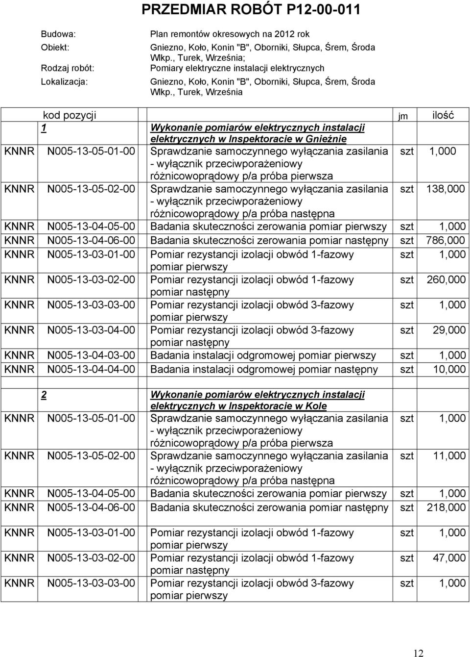 , Turek, Września kod pozycji jm ilość 1 Wykonanie pomiarów elektrycznych instalacji elektrycznych w Inspektoracie w Gnieźnie KNNR N005-13-05-01-00 Sprawdzanie samoczynnego wyłączania zasilania szt