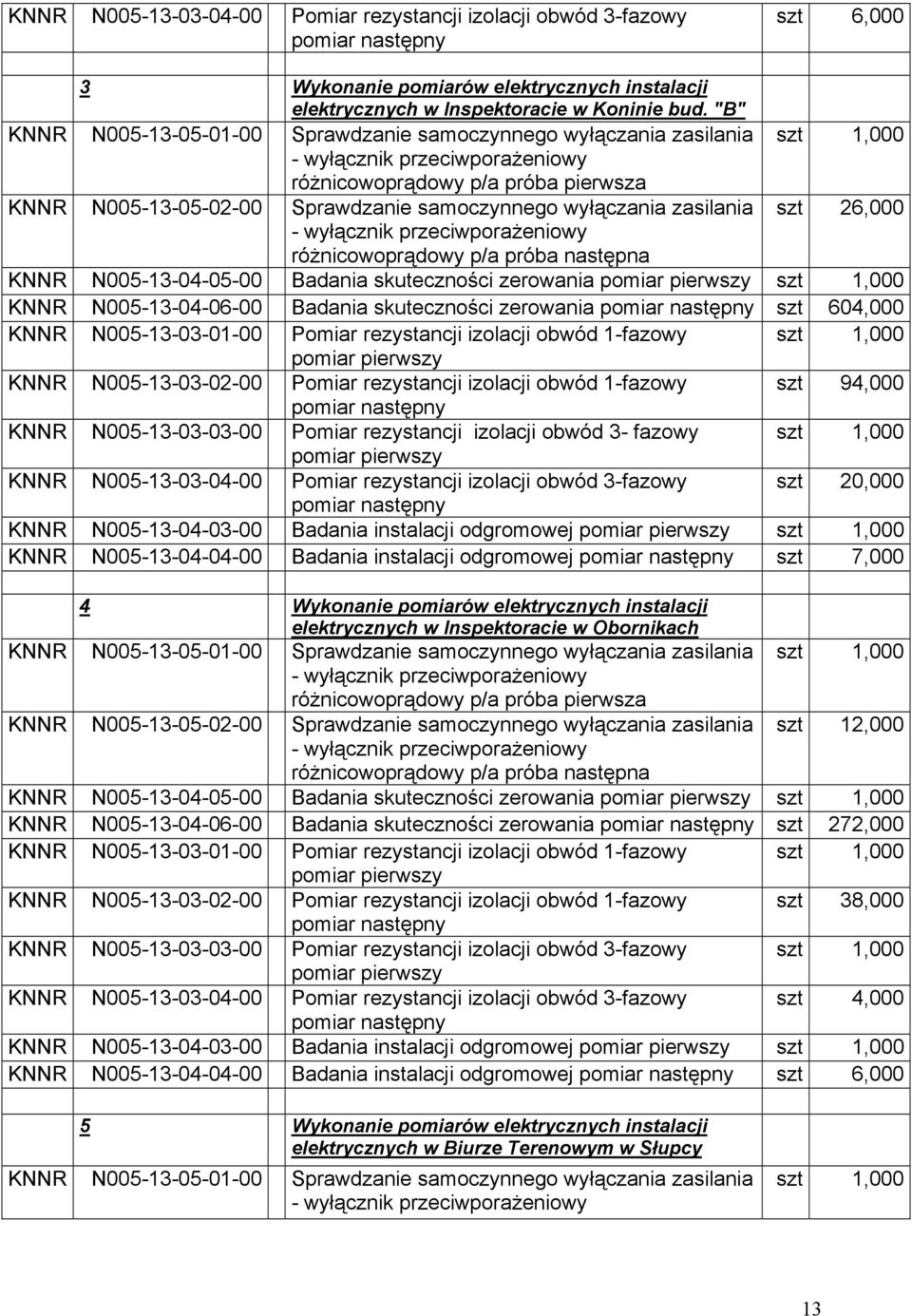 różnicowoprądowy p/a próba następna KNNR N005-13-04-05-00 Badania skuteczności zerowania szt 1,000 KNNR N005-13-04-06-00 Badania skuteczności zerowania szt 604,000 KNNR N005-13-03-01-00 Pomiar