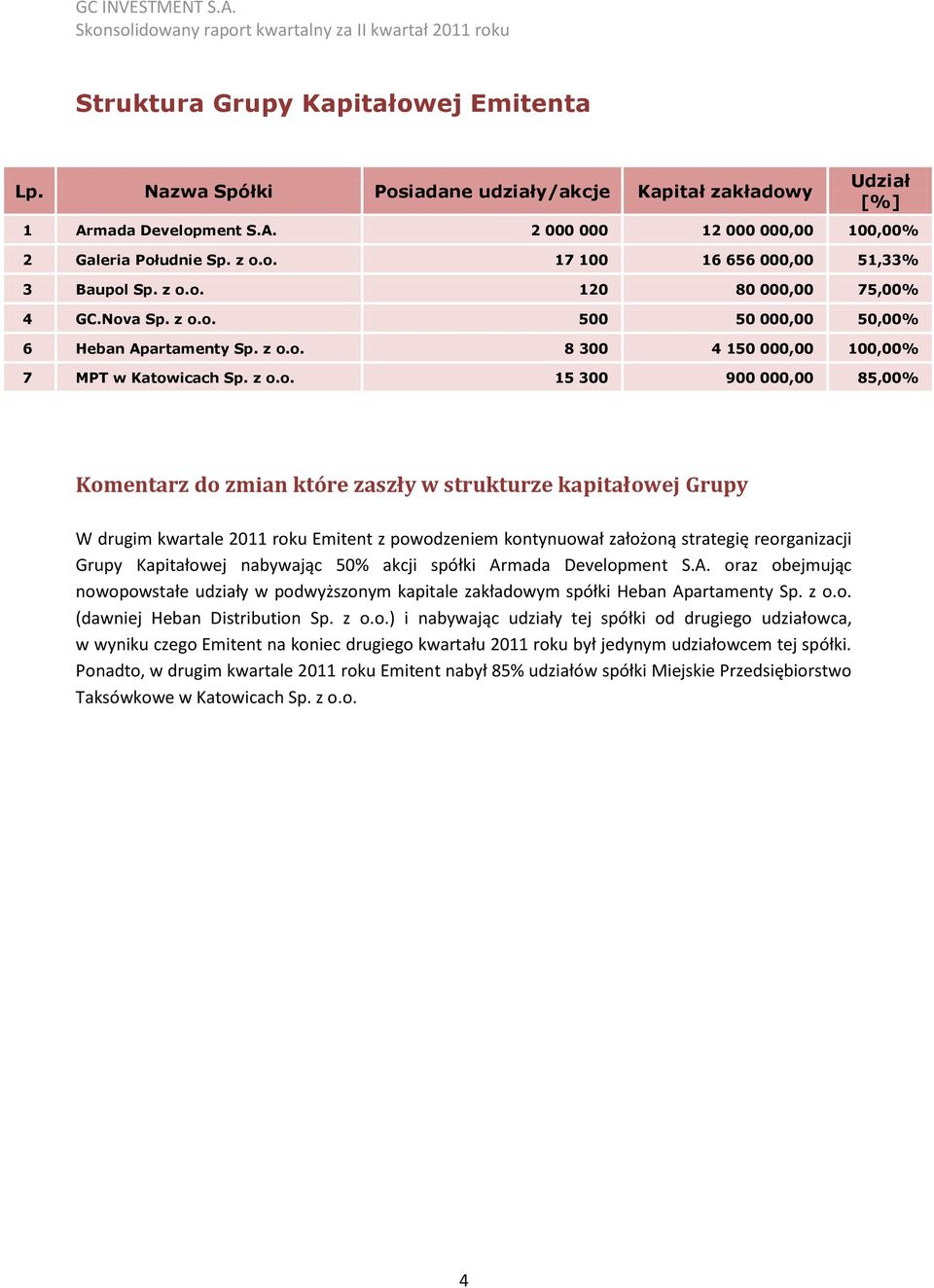 zmian które zaszły w strukturze kapitałowej Grupy W drugim kwartale 2011 roku Emitent z powodzeniem kontynuował założoną strategię reorganizacji Grupy Kapitałowej nabywając 50% akcji spółki Armada