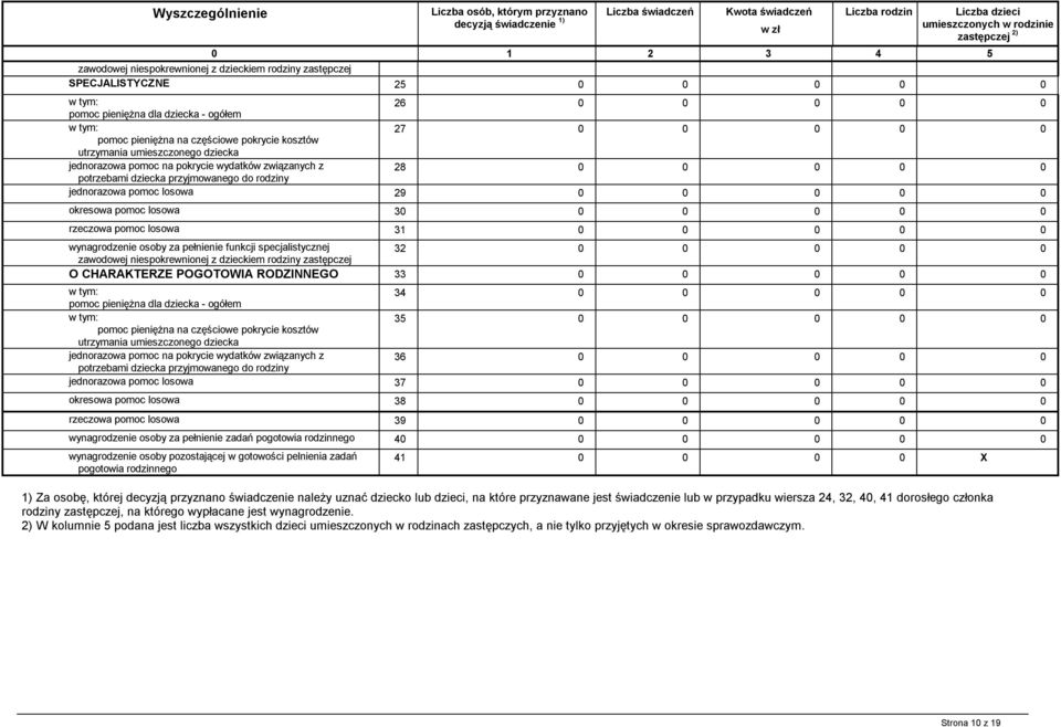 jednorazowa pomoc na pokrycie wydatków związanych z 28 potrzebami dziecka przyjmowanego do rodziny jednorazowa pomoc losowa 29 okresowa pomoc losowa 3 0 rzeczowa pomoc losowa 31 wynagrodzenie osoby