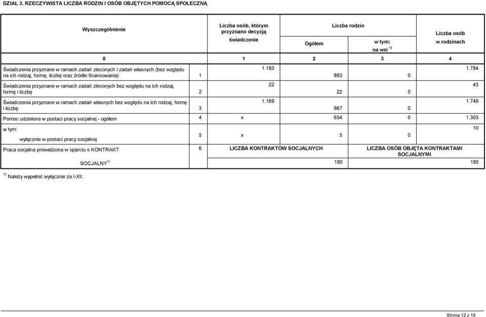 finansowania) 1 Świadczenia przyznane w ramach zadań zleconych bez względu na ich rodzaj, formę i liczbę 2 Świadczenia przyznane w ramach zadań własnych bez względu na ich rodzaj, formę i liczbę 3