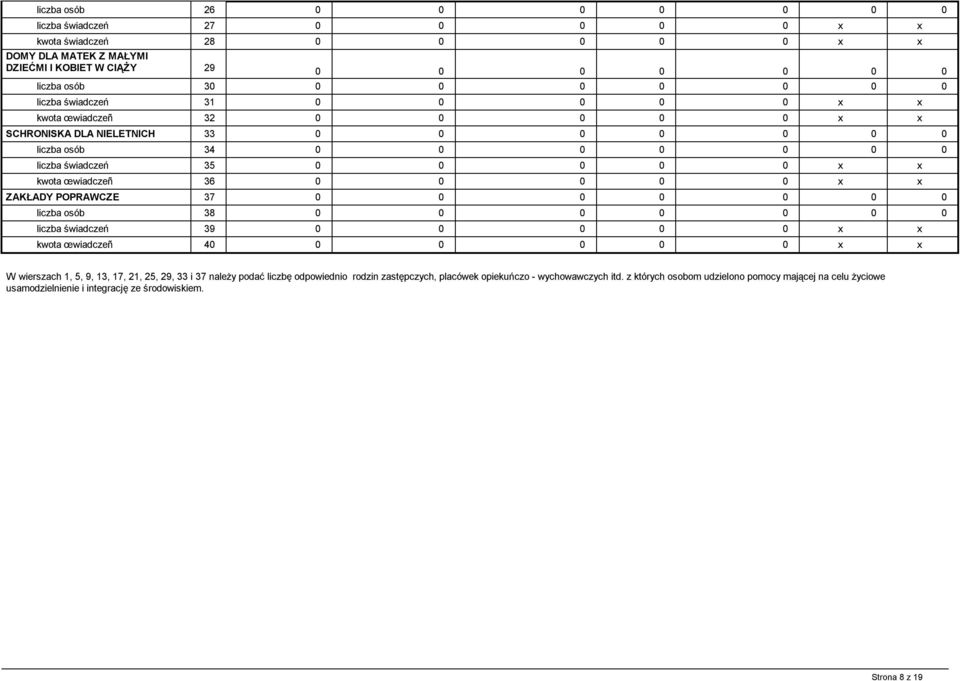 liczba osób 38 0 0 liczba świadczeń 39 x x kwota œwiadczeñ 4 0 x x W wierszach 1, 5, 9, 13, 17, 21, 25, 29, 33 i 37 należy podać liczbę odpowiednio rodzin