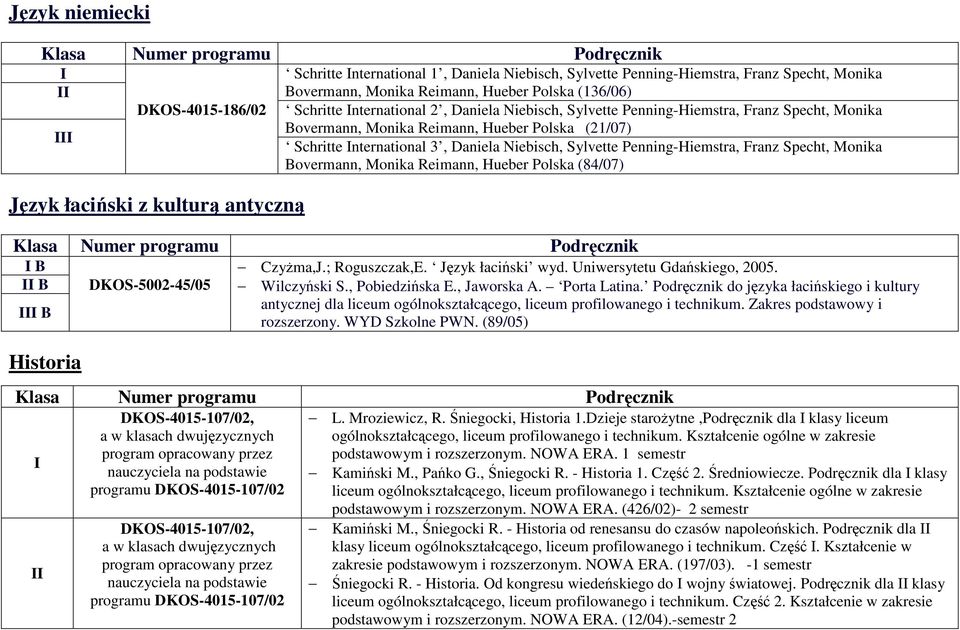 Sylvette Penning-Hiemstra, Franz Specht, Monika Bovermann, Monika Reimann, Hueber Polska (84/07) B B B Historia DKOS-5002-45/05 CzyŜma,J.; Roguszczak,E. Język łaciński wyd.