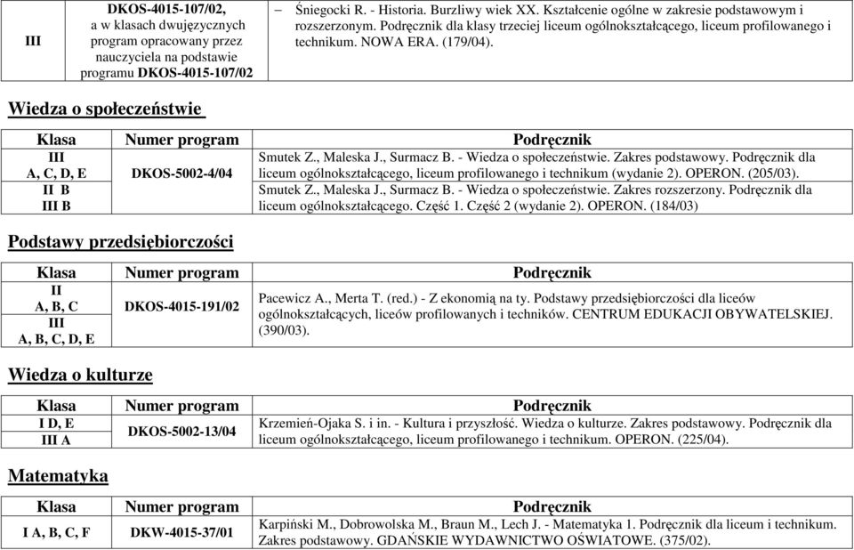 Wiedza o społeczeństwie A, C, D, E B B DKOS-5002-4/04 Podstawy przedsiębiorczości Smutek Z., Maleska J., Surmacz B. - Wiedza o społeczeństwie. Zakres podstawowy.