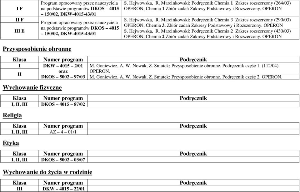 Marcinkowski; Podręcznik Chemia 3 Zakres rozszerzony (290/03) Program opracowany przez nauczyciela OPERON; Chemia 3. Zbiór zadań Zakresy Podstawowy i Rozszerzony.