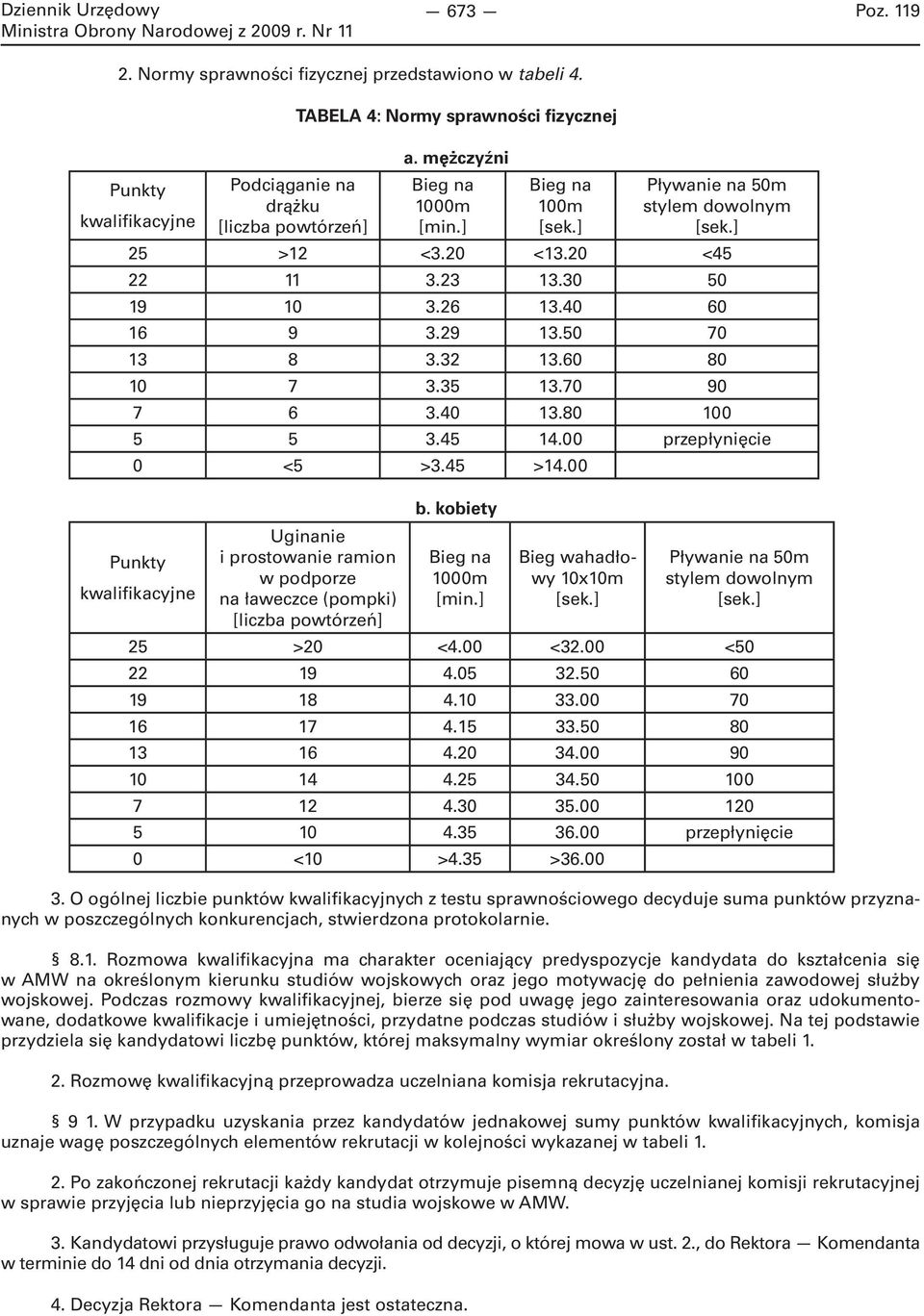 80 100 5 5 3.45 14.00 przepłynięcie 0 <5 >3.45 >14.00 Punkty kwalifikacyjne Uginanie i prostowanie ramion w podporze na ławeczce (pompki) [liczba powtórzeń] b. kobiety Bieg na 1000m [min.