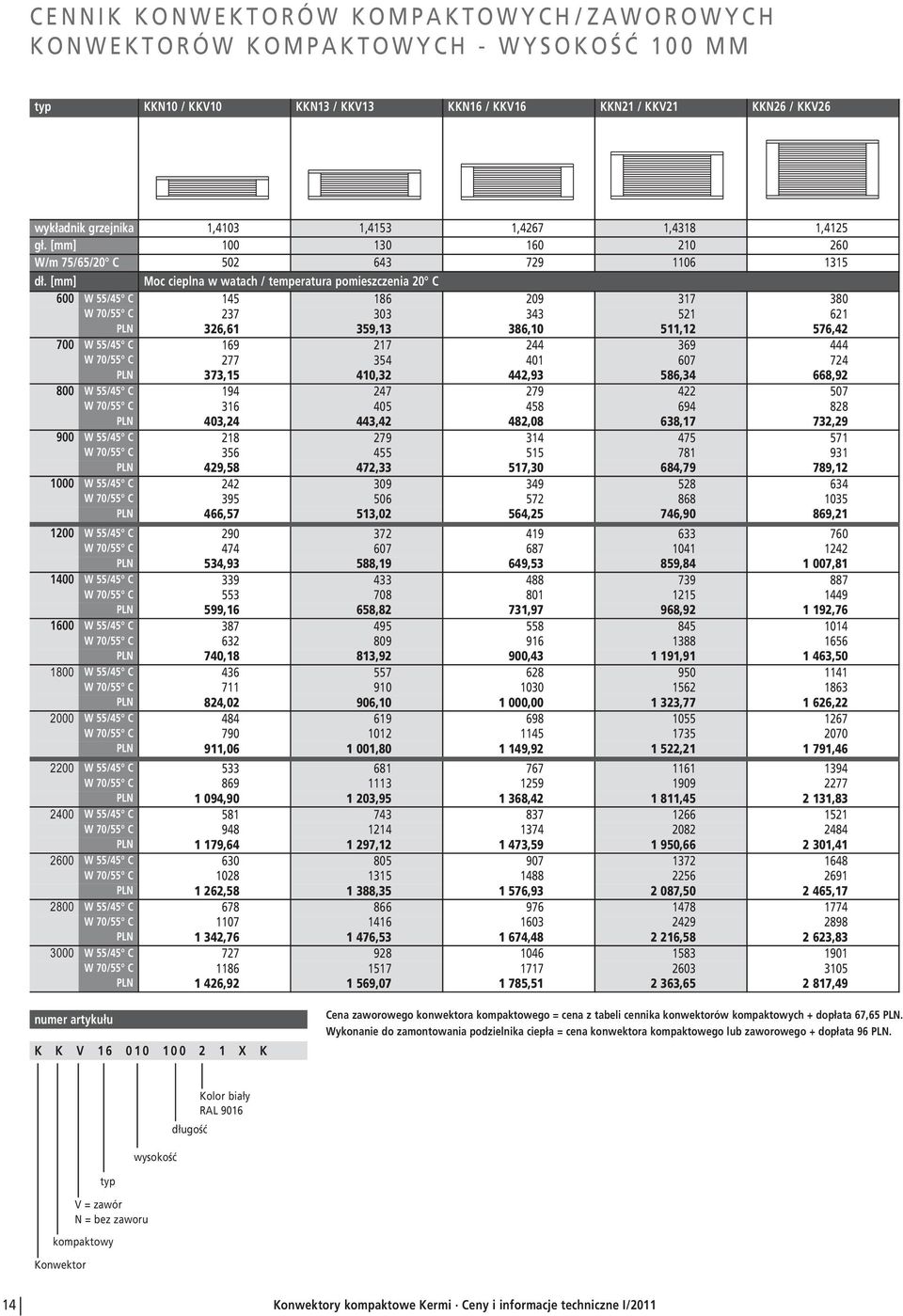 [mm] Moc cieplna w watach / temperatura pomieszczenia 20 C 600 W 55/45 C 145 186 209 317 380 W 70/55 C 237 303 343 521 621 PLN 326,61 359,13 386,10 511,12 576,42 700 W 55/45 C 169 217 244 369 444 W