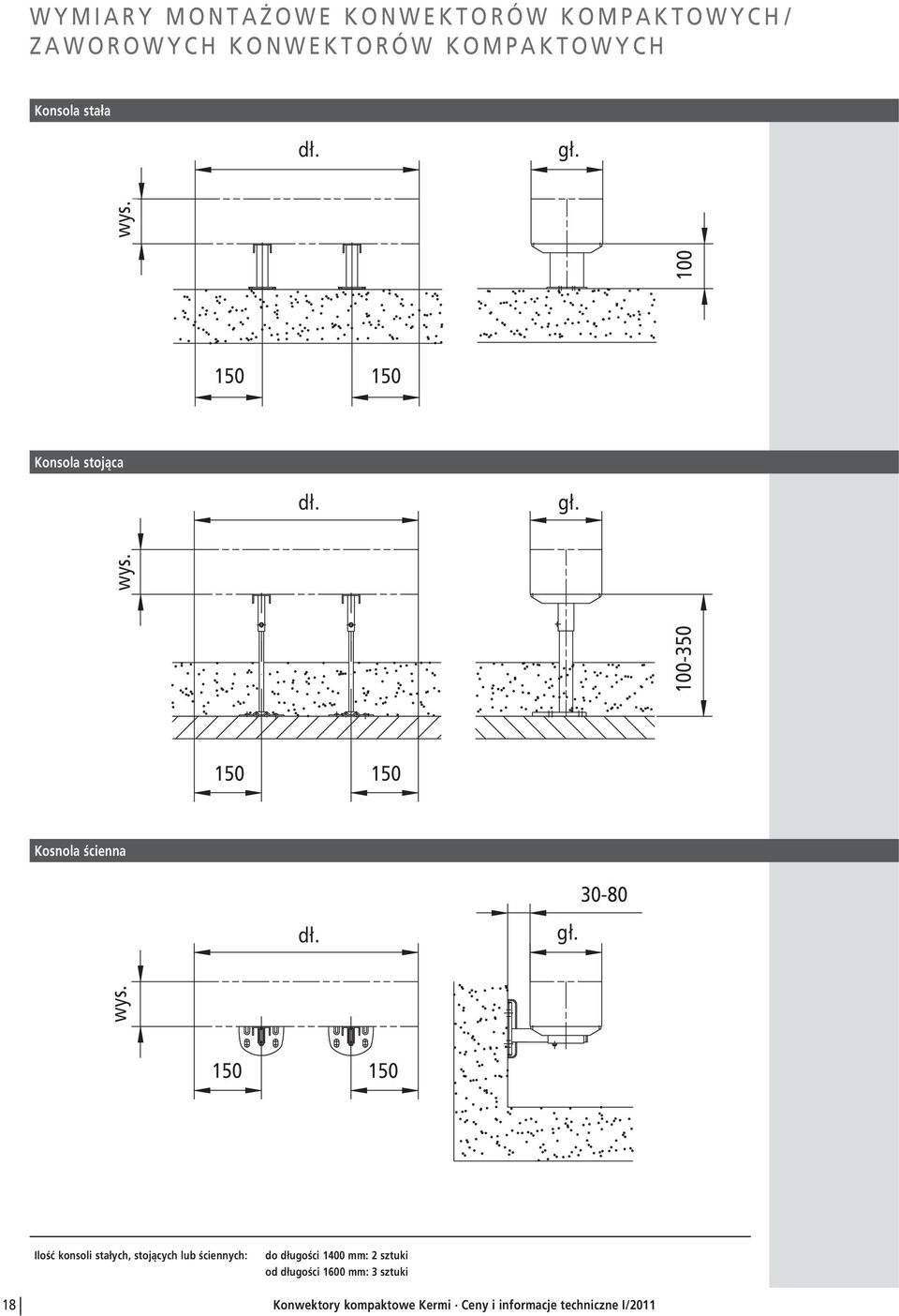 150 150 Ilość konsoli stałych, stojących lub ściennych: do długości 1400 mm: 2 sztuki od