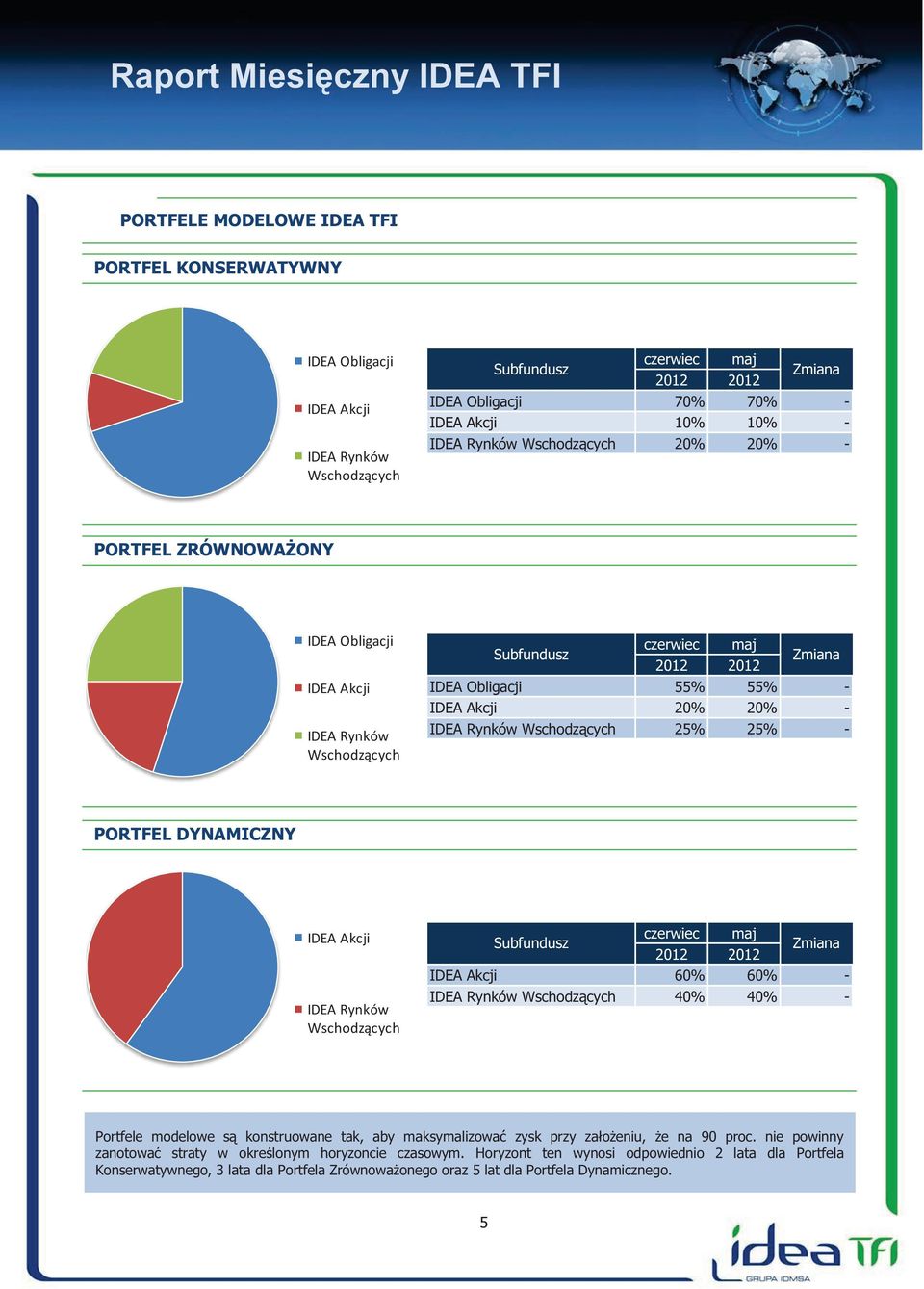 Wschodzących 25% 25% - PORTFEL DYNAMICZNY IDEA Akcji IDEA Rynków Wschodzących Subfundusz czerwiec maj 2012 2012 Zmiana IDEA Akcji 60% 60% - IDEA Rynków Wschodzących 40% 40% - Portfele modelowe są