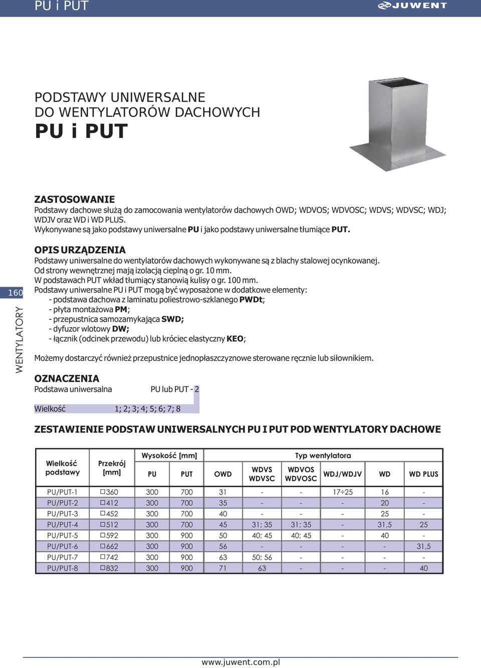 Od stroy wewêtrzej maj¹ izolacj¹ ciepl¹ o gr. mm. W podstawach PUT wk³ad t³umi¹cy staowi¹ kulisy o gr. 0 mm.