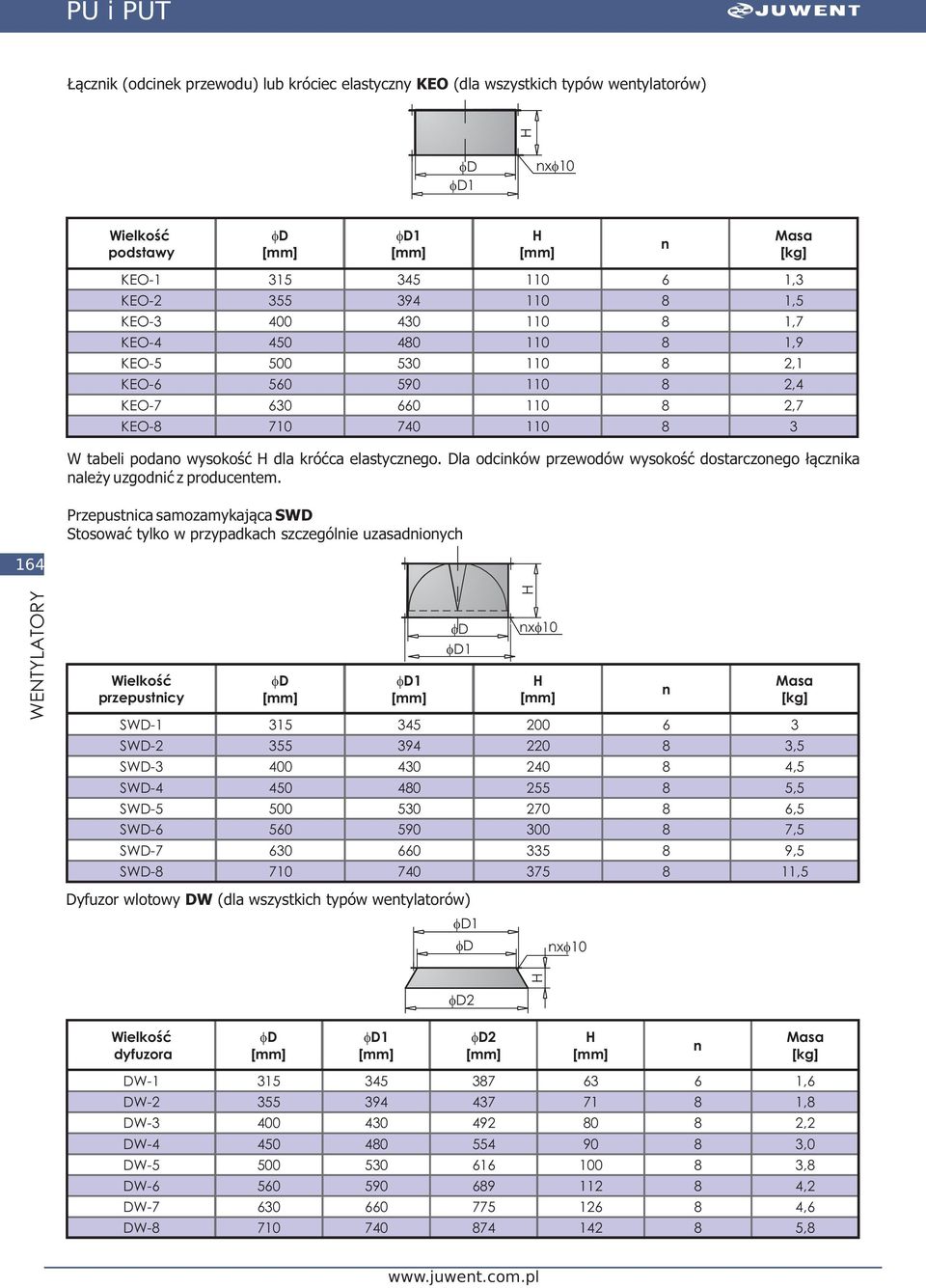 Przepustica Stosowaæ tylko w przypadkach szczególie uzasadioych 14 WENTYLTORY przepusticy SWD1 15 1 45 1 0 SWD2 55 94 2,5 SWD 0 40 2 4,5 SWD4 255 5,5 SWD5 50 270,5 SWD