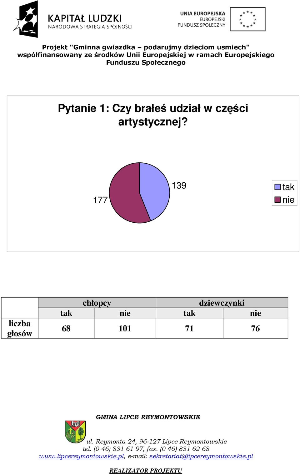 części