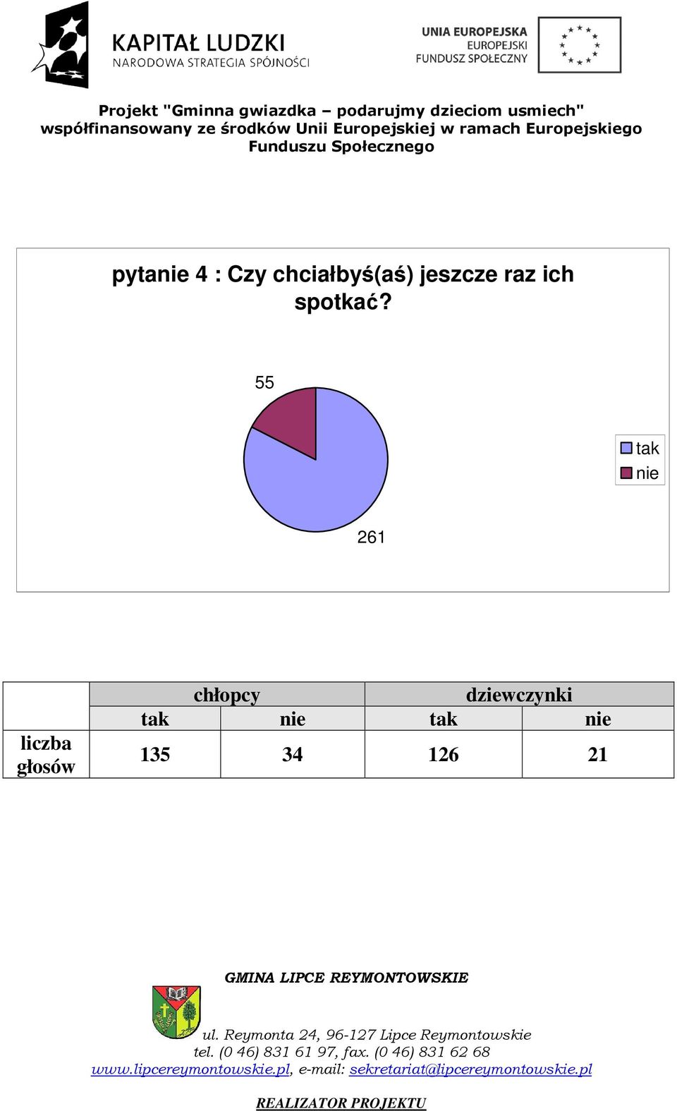 jeszcze raz ich