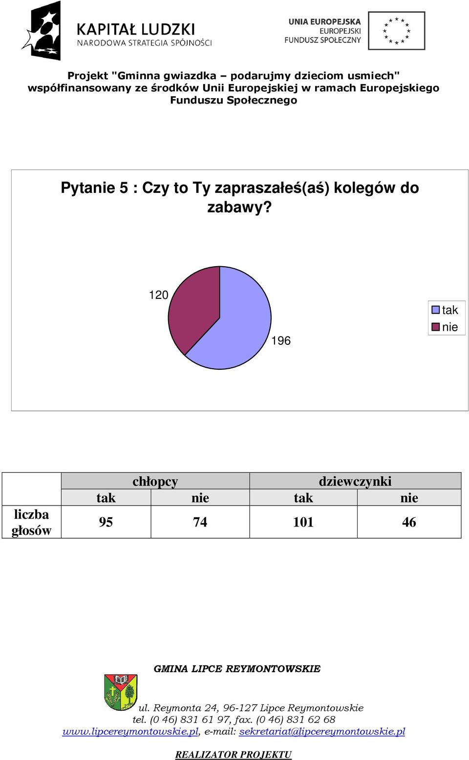 kolegów do zabawy?