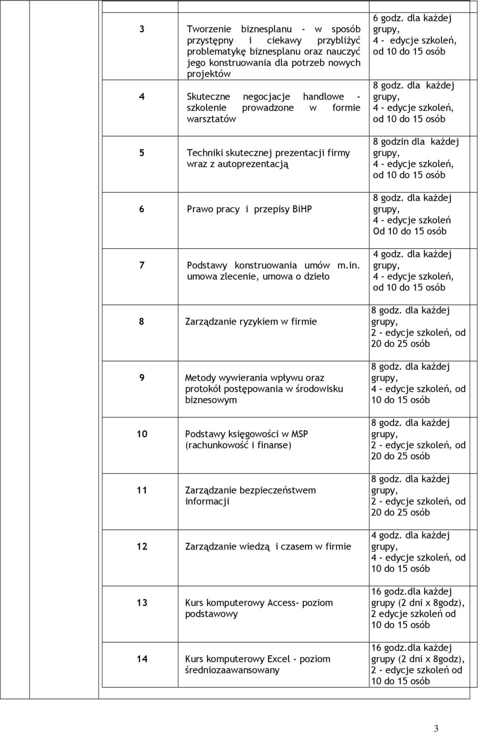 umowa zlecenie, umowa o dzieło 8 Zarządzanie ryzykiem w firmie 9 Metody wywierania wpływu oraz protokół postępowania w środowisku biznesowym 10 Podstawy księgowości w MSP (rachunkowość i finanse) 11
