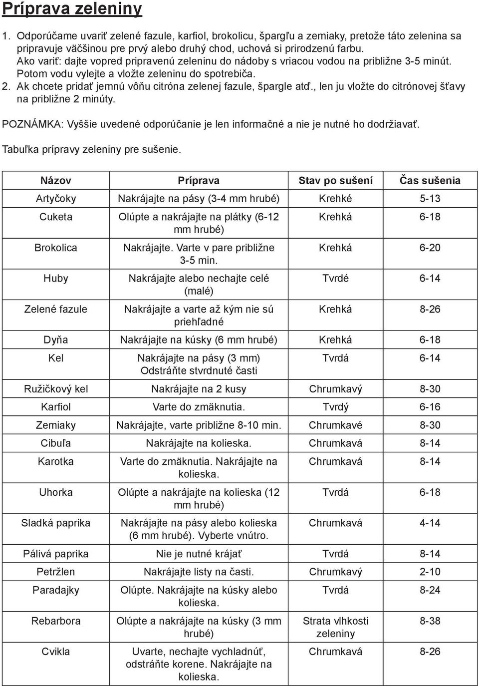 Ak chcete pridať jemnú vôňu citróna zelenej fazule, špargle atď., len ju vložte do citrónovej šťavy na približne 2 minúty.