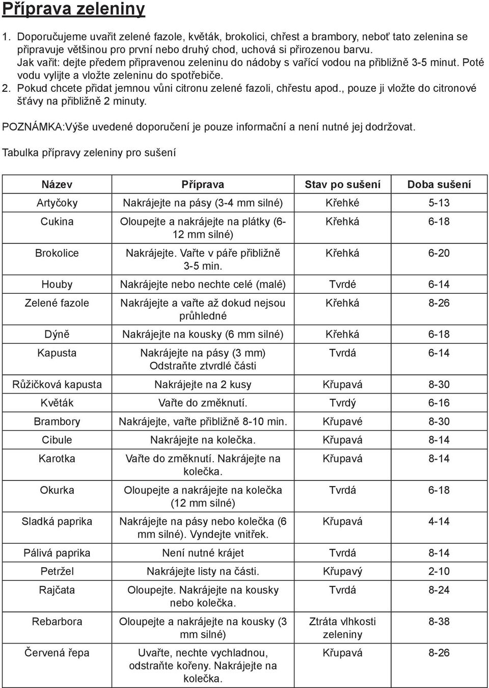 Pokud chcete přidat jemnou vůni citronu zelené fazoli, chřestu apod., pouze ji vložte do citronové šťávy na přibližně 2 minuty.