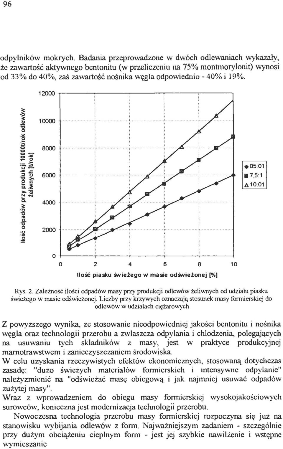 ::; 8000 -"'... e '&::. -"'.: :l u "8 6000 Q.. Qj... c. 4000 O " I'CI c. 2000 ". g U.".05:01 a7,5:1 A 10:01 2 4 6 8 Ilść piasku śwideg w masie dświe:tnej r/) 10 Rys. 2. Zależnść ilści dpadów masy przy prdukcji dlewów żeliwnych d udziału piasku świeżeg w masie dświeżnej.