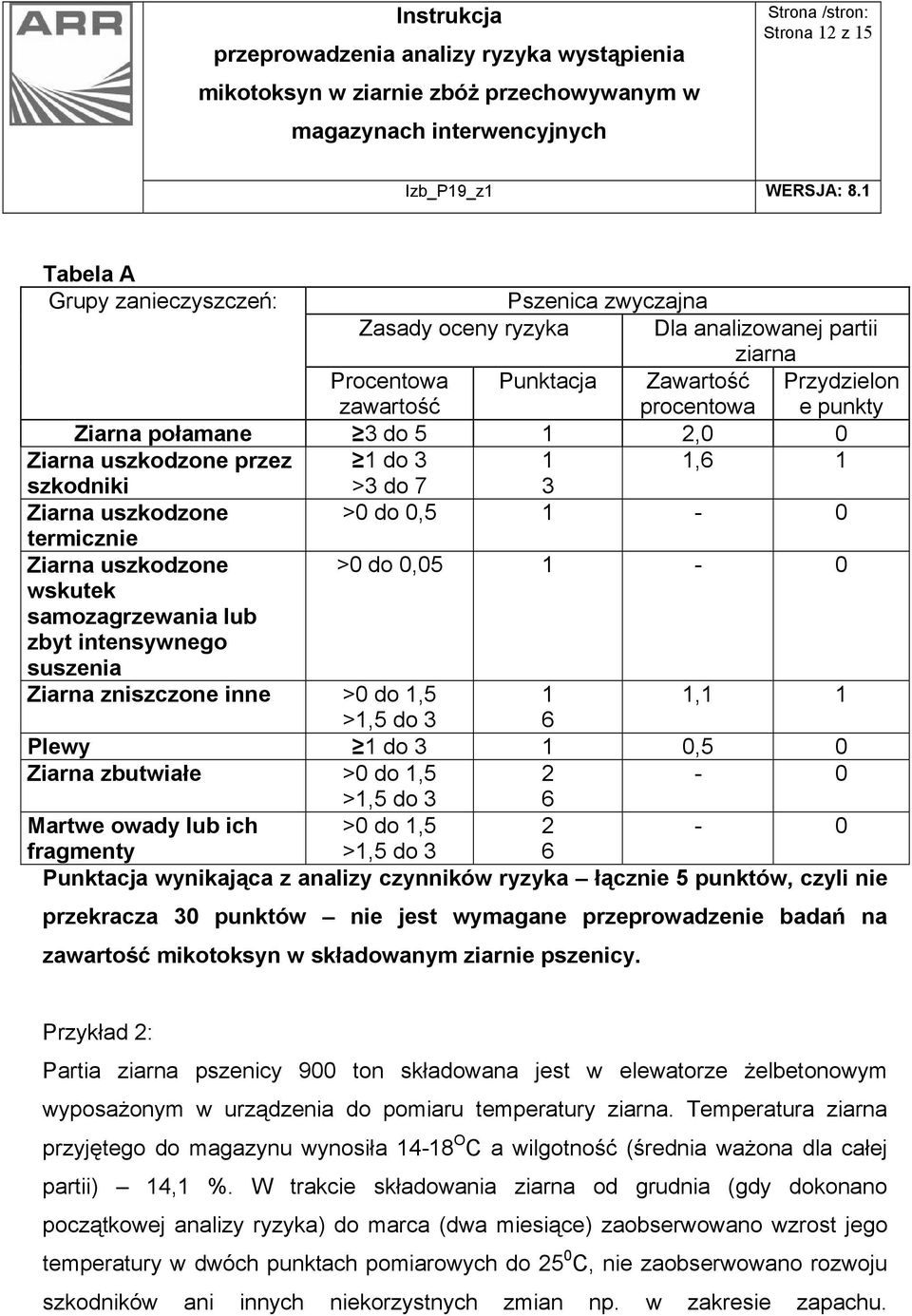 >0 do 0,05 1-0 Ziarna zniszczone inne >0 do 1,5 1 1,1 1 Plewy 1 do 3 1 0,5 0 Ziarna zbutwiałe >0 do 1,5 2-0 Martwe owady lub ich >0 do 1,5 2-0 fragmenty Punktacja wynikająca z analizy czynników