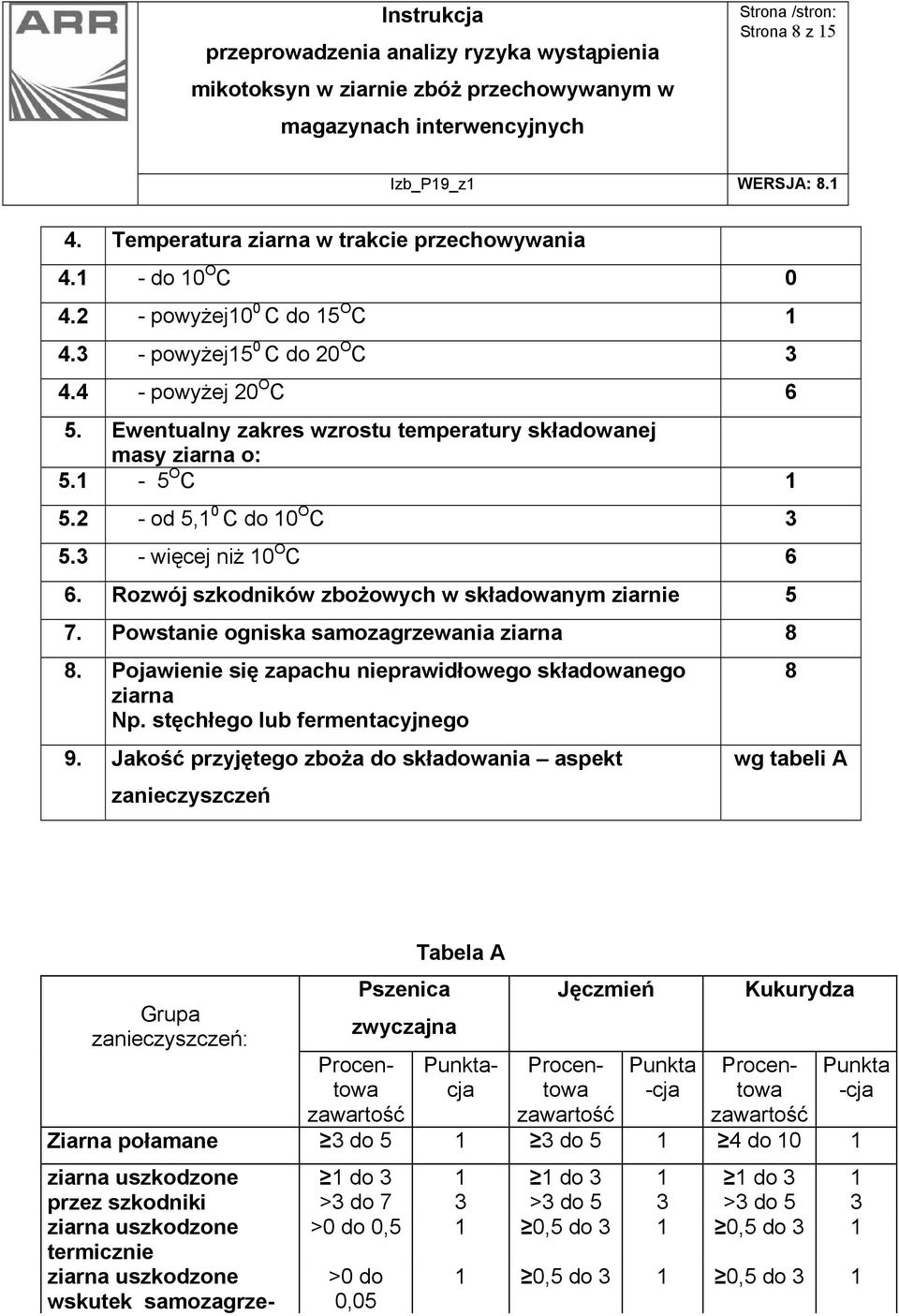 Powstanie ogniska samozagrzewania ziarna 8 8. Pojawienie się zapachu nieprawidłowego składowanego ziarna Np. stęchłego lub fermentacyjnego 9.