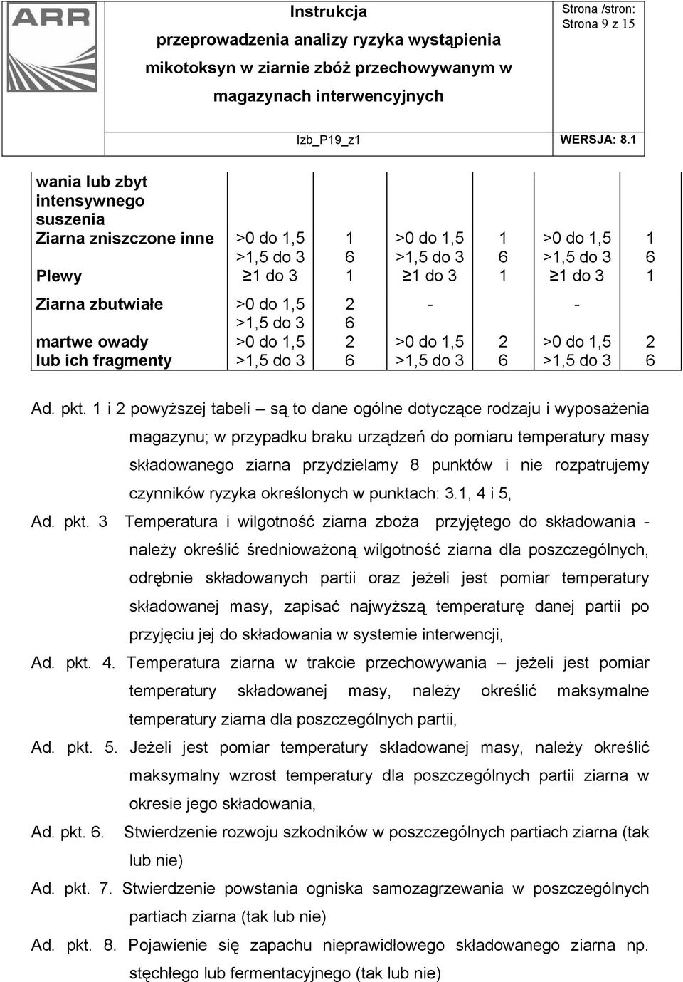 1 i 2 powyższej tabeli są to dane ogólne dotyczące rodzaju i wyposażenia magazynu; w przypadku braku urządzeń do pomiaru temperatury masy składowanego ziarna przydzielamy 8 punktów i nie rozpatrujemy