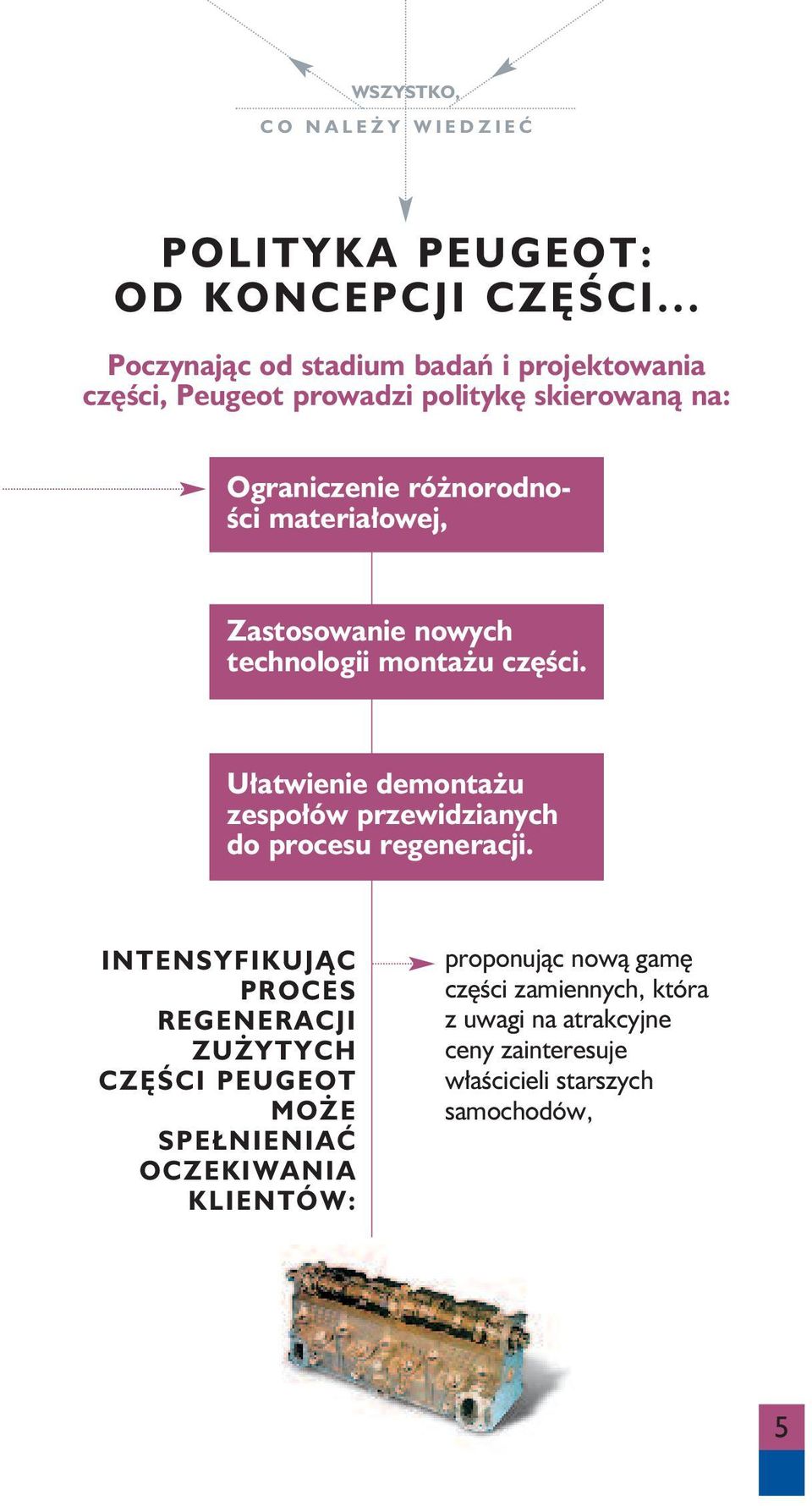 materiałowej, Zastosowanie nowych technologii montażu części.