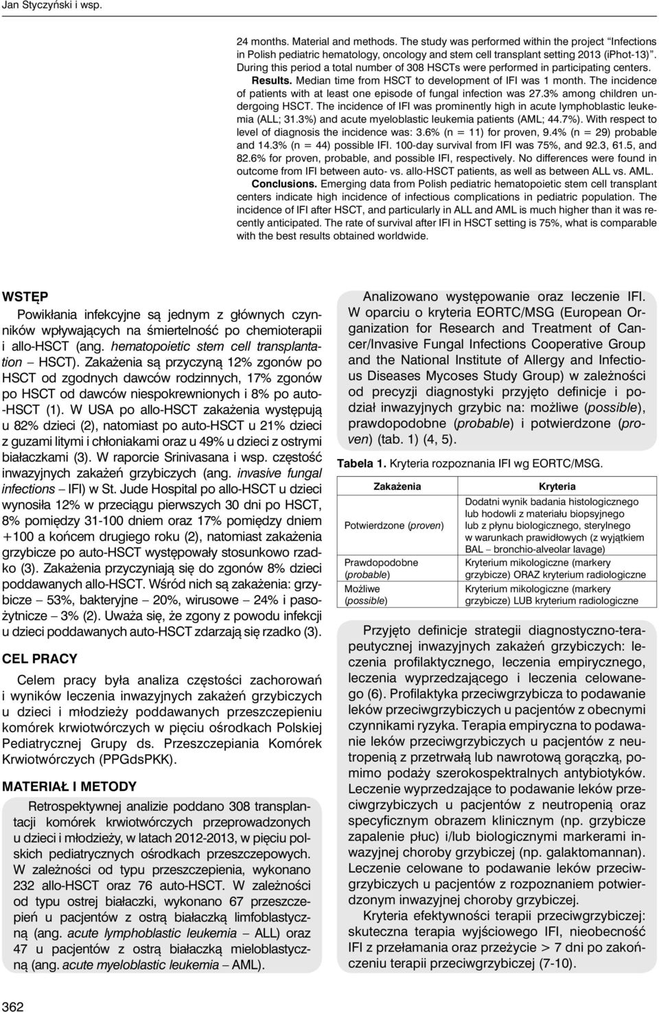 The incidence of patients with at least one episode of fungal infection was 27.3% among children undergoing HSCT. The incidence of IFI was prominently high in acute lymphoblastic leukemia (ALL; 31.