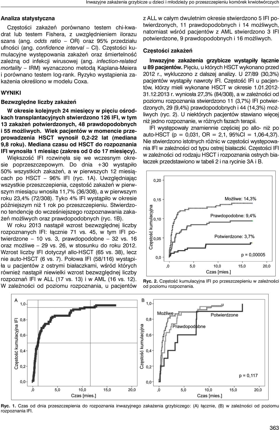 infection-related mortality IRM) wyznaczono metodą Kaplana-Meiera i porównano testem log-rank. Ryzyko wystąpienia zakażenia określono w modelu Coxa.