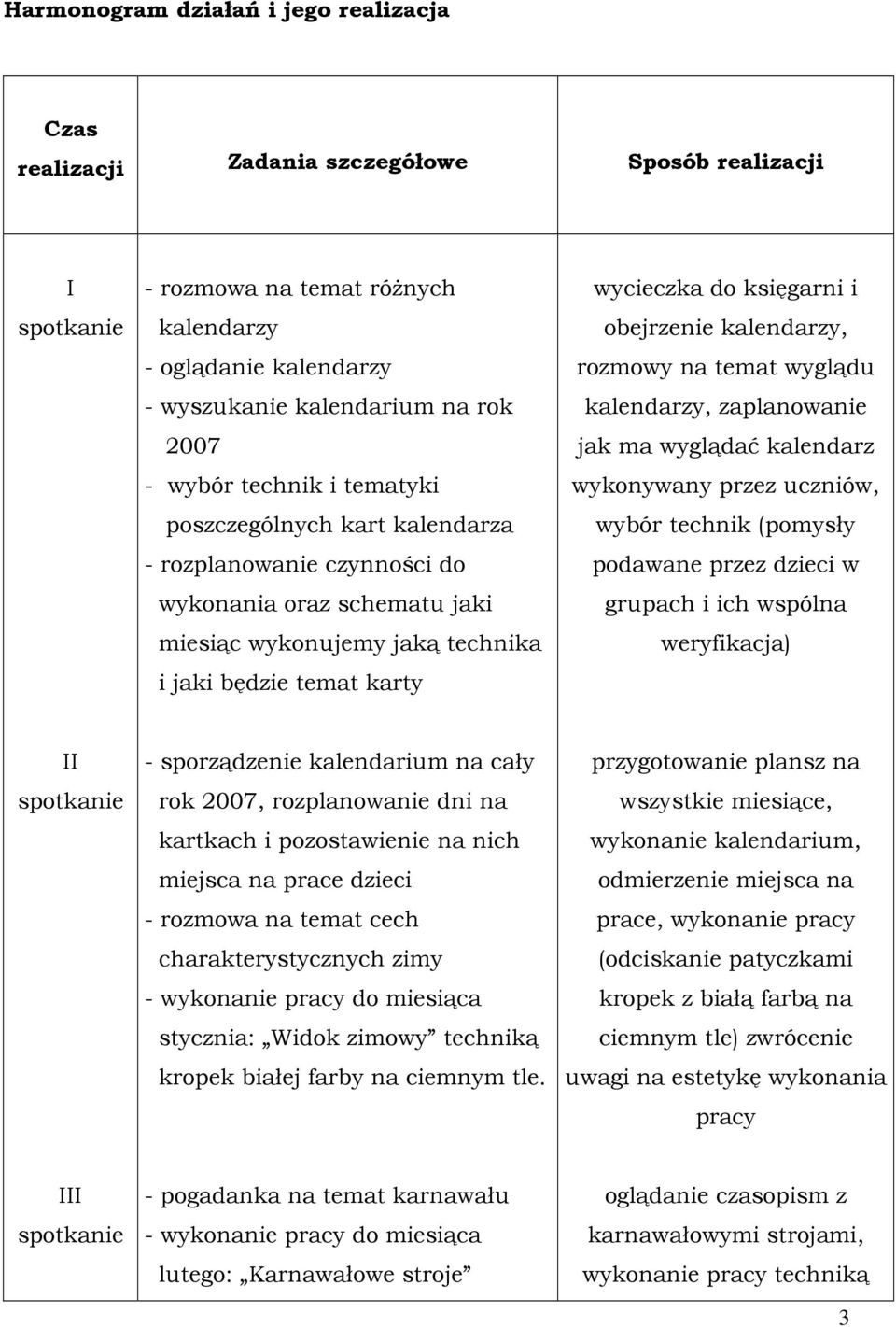 obejrzenie kalendarzy, rozmowy na temat wyglądu kalendarzy, zaplanowanie jak ma wyglądać kalendarz wykonywany przez uczniów, wybór technik (pomysły podawane przez dzieci w grupach i ich wspólna