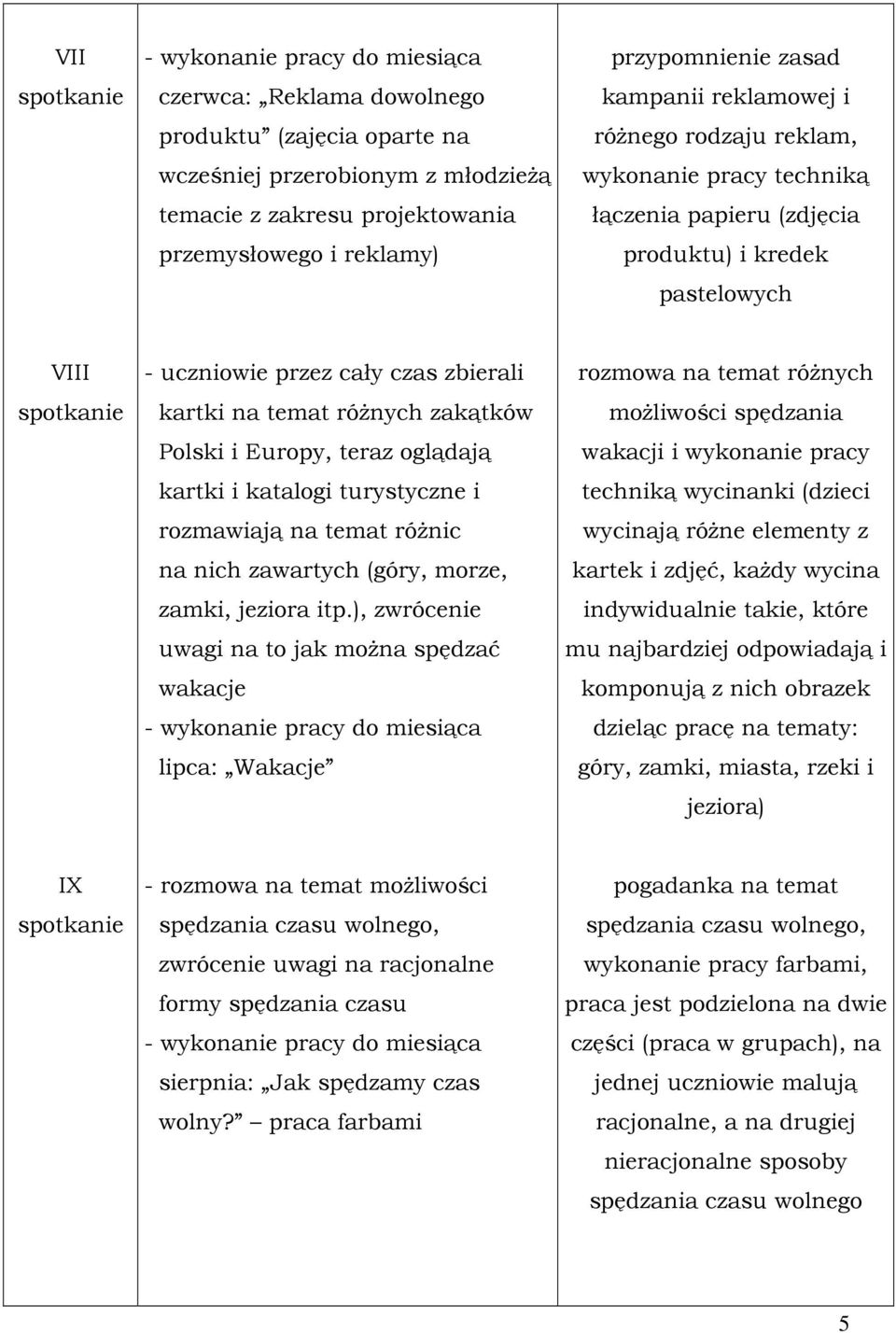 teraz oglądają kartki i katalogi turystyczne i rozmawiają na temat róŝnic na nich zawartych (góry, morze, zamki, jeziora itp.