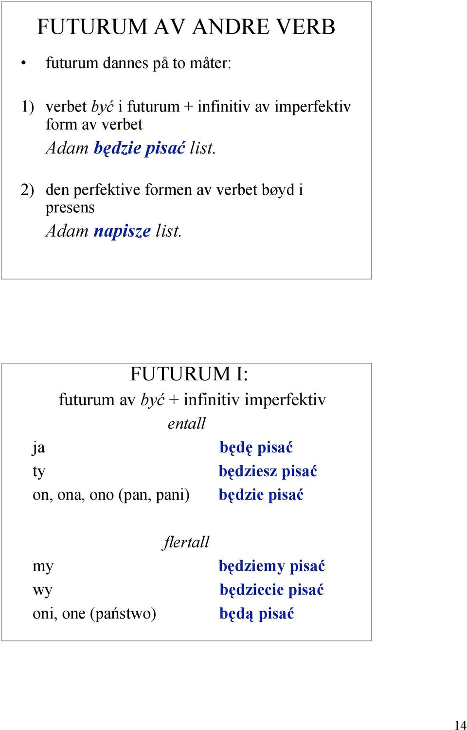 2) den perfektive formen av verbet bøyd i presens Adam napisze list.