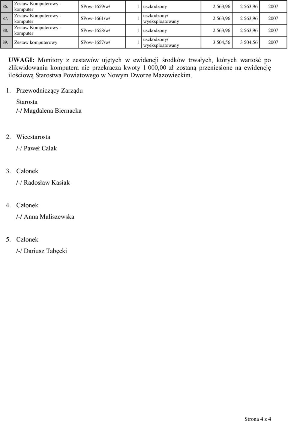 środków trwałych, których wartość po zlikwidowaniu komputera nie przekracza kwoty 1 000,00 zł zostaną przeniesione na ewidencję ilościową Starostwa Powiatowego w Nowym Dworze