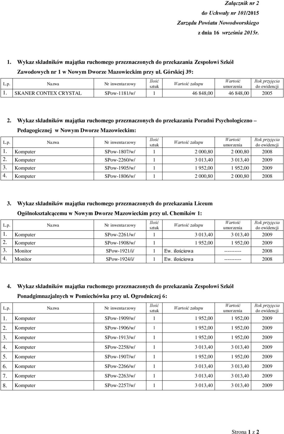 Wykaz składników majątku ruchomego przeznaczonych do przekazania Poradni Psychologiczno Pedagogicznej w Nowym Dworze Mazowieckim: zakupu 1. Komputer SPow-1807/w/ 1 2 000,80 2 000,80 2008 2.