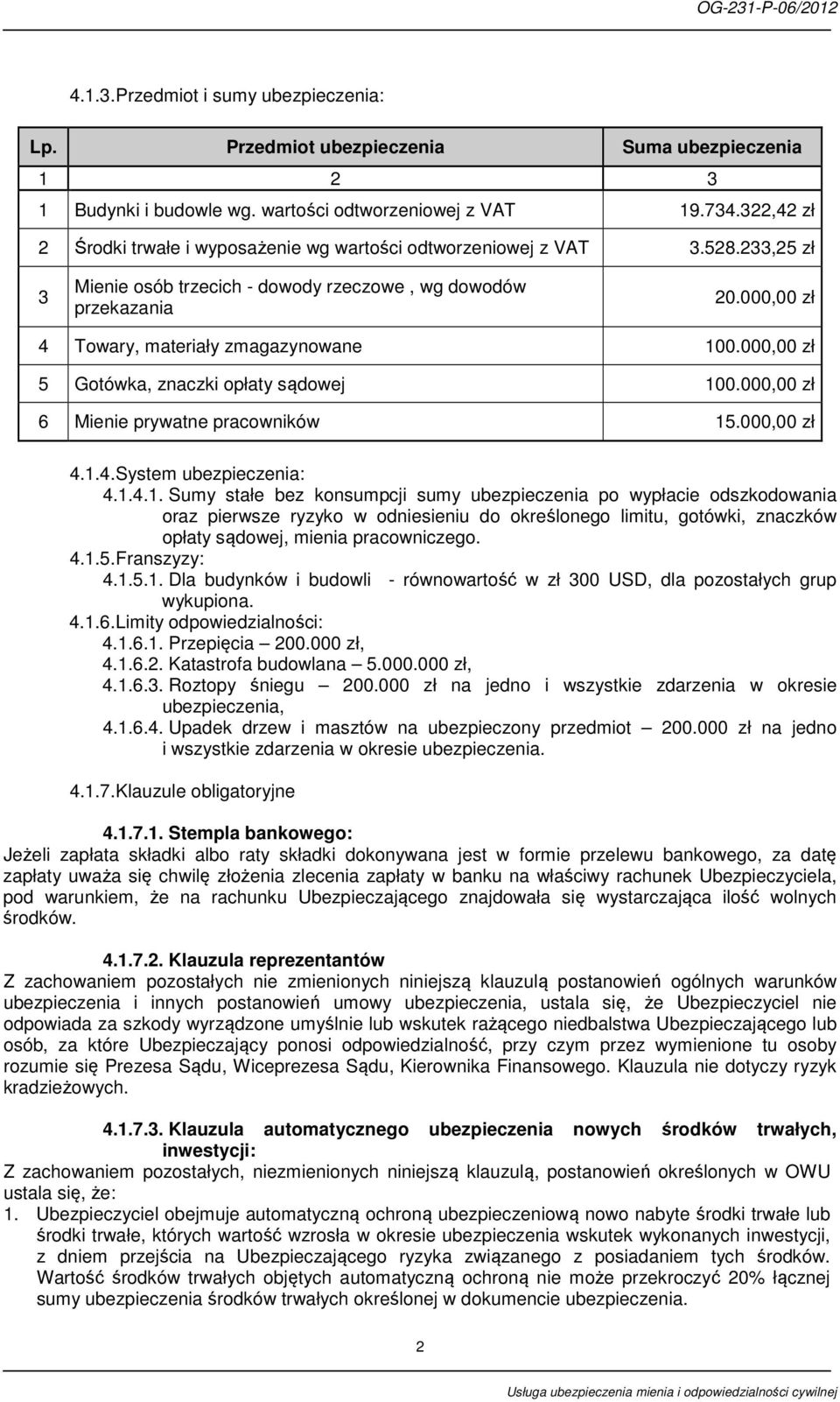 000,00 zł 6 Mienie prywatne pracowników 15