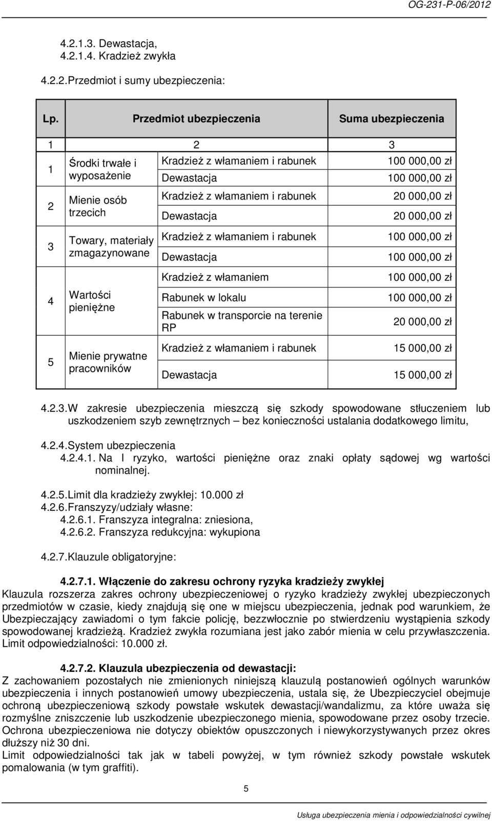 materiały zmagazynowane Kradzież z włamaniem i rabunek Dewastacja Kradzież z włamaniem 4 Wartości pieniężne Rabunek w lokalu Rabunek w transporcie na terenie RP 20 000,00 zł 5 Mienie prywatne