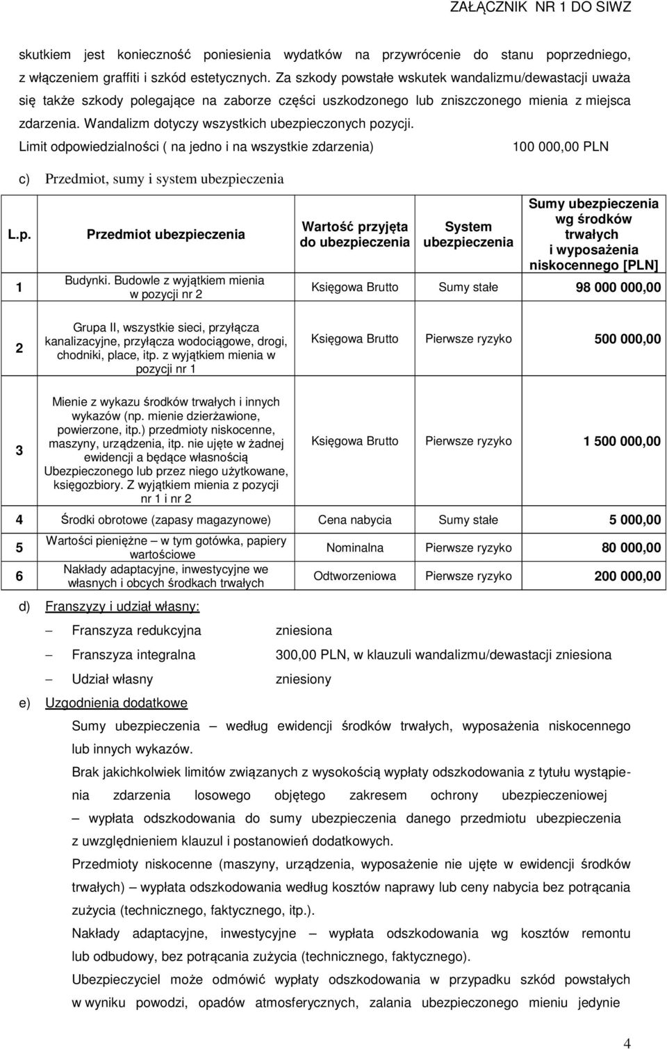 Wandalizm dotyczy wszystkich ubezpieczonych pozycji. Limit odpowiedzialności ( na jedno i na wszystkie zdarzenia) 100 000,00 PLN c) Przedmiot, sumy i system L.p. 1 Przedmiot Budynki.