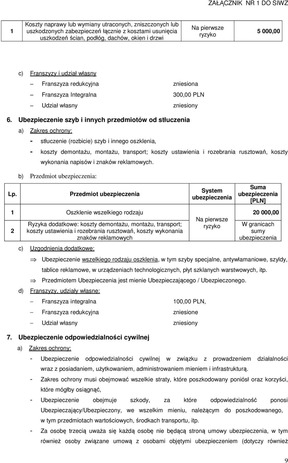 Ubezpieczenie szyb i innych przedmiotów od stłuczenia a) Zakres ochrony: - stłuczenie (rozbicie) szyb i innego oszklenia, - koszty demontażu, montażu, transport; koszty ustawienia i rozebrania