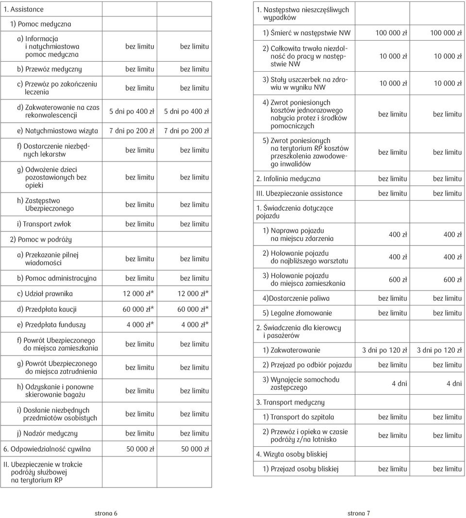 2) Pomoc w podróży a) Przekazanie pilnej wiadomości b) Pomoc administracyjna c) Udział prawnika 12 000 zł* 12 000 zł* d) Przedpłata kaucji 60 000 zł* 60 000 zł* e) Przedpłata funduszy 4 000 zł* 4 000